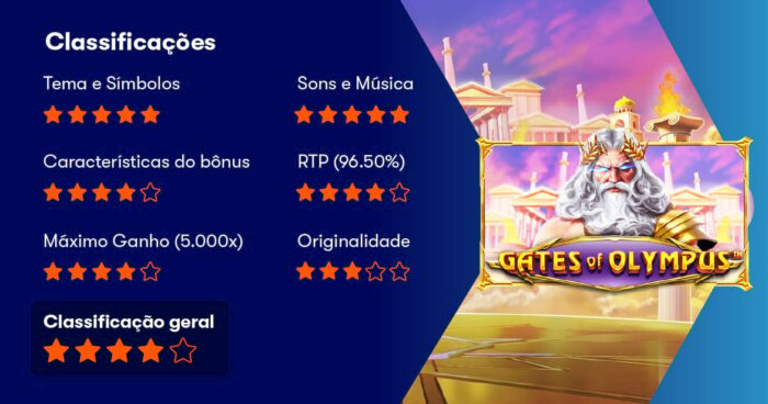 Como Jogar Gates of Olympus – Análise de Slots